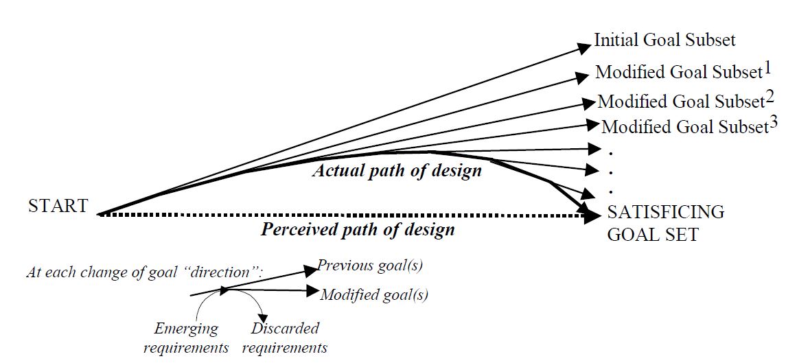 Design as a trajectory of goal-definitions